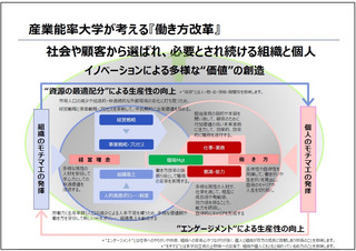 産業能率大学 「働き方改革」.jpg